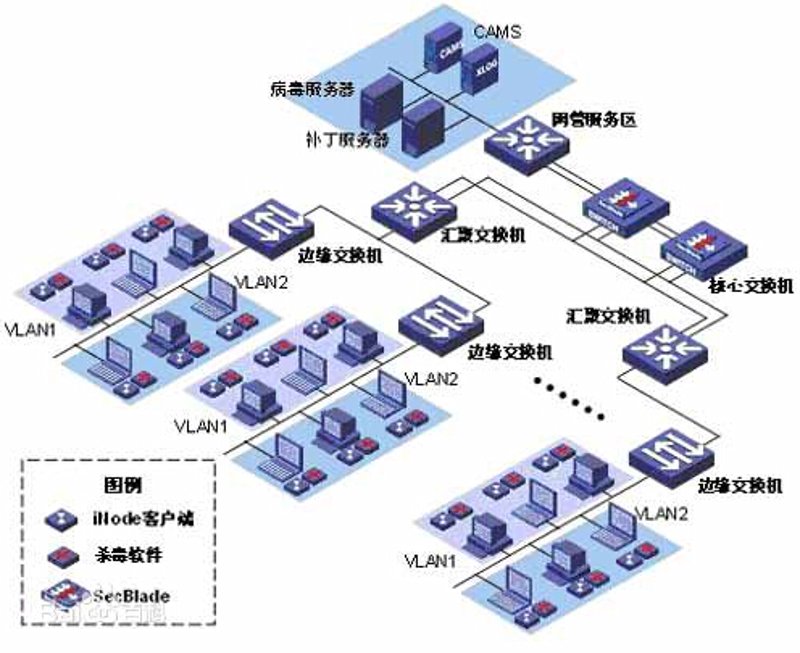 软件定制开发:企业数字化转型的新引擎